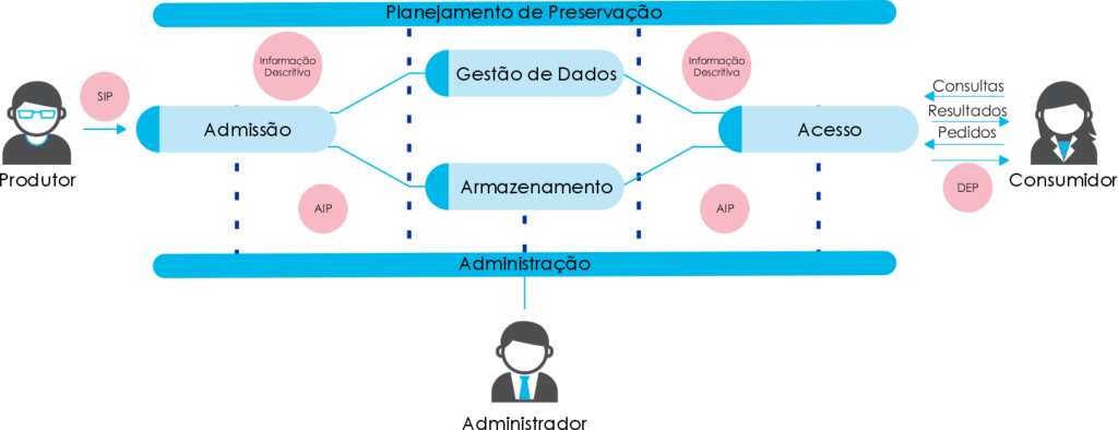 Primeiro Desenho de Implementação de Repositórios