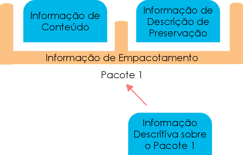 Terceiro Desenho de Desenho Implementação de Repositórios